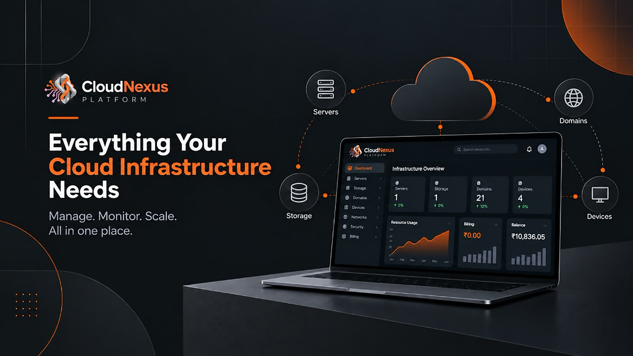 CloudNexus